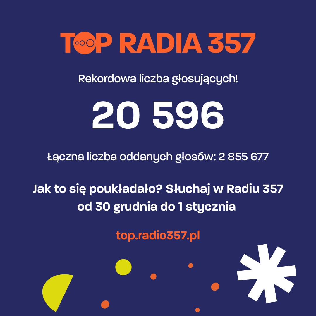 Rekord liczby głosujących na Top Radia 357